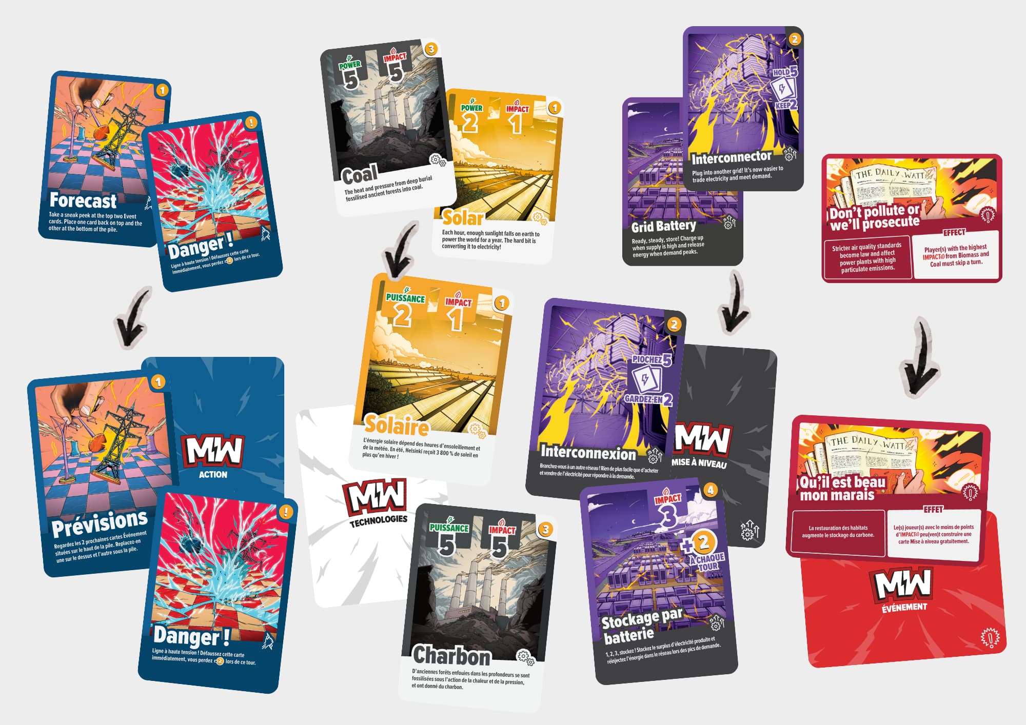 French Card Translation